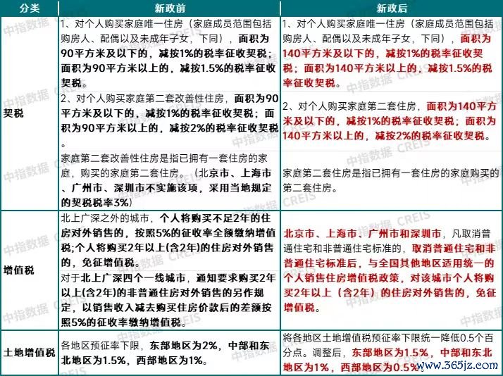 经营税收诊疗前后变化